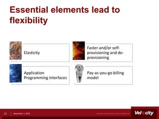 Essential elements lead to
     flexibility

                                        Faster and/or self-
               Elasticity               provisioning and de-
                                        provisioning


               Application              Pay-as-you-go billing
               Programming Interfaces   model




12   November 1, 2012                        Velocity Proprietary and Confidential
 