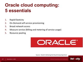 Oracle cloud computing:
     5 essentials
     1.       Rapid Elasticity
     2.       On-Demand self-service provisioning
     3.       Broad network access
     4.       Measure service (Billing and metering of service usage)
     5.       Resource pooling




                                          Source: Oracle’s Achieving the Cloud Computing Vision


17        November 1, 2012                                        Velocity Proprietary and Confidential
 