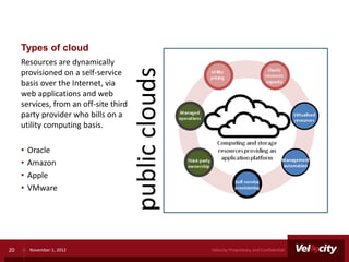 Types of cloud
     Resources are dynamically




                                        public clouds
     provisioned on a self-service
     basis over the Internet, via
     web applications and web
     services, from an off-site third
     party provider who bills on a
     utility computing basis.

     •   Oracle
     •   Amazon
     •   Apple
     •   VMware




20       November 1, 2012                               Velocity Proprietary and Confidential
 