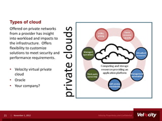 Types of cloud




                                      private clouds
     Offered on private networks
     from a provider has insight
     into workload and impacts to
     the infrastructure. Offers
     flexibility to customize
     solutions to meet security and
     performance requirements.

     • Velocity virtual private
       cloud
     • Oracle
     • Your company?




21     November 1, 2012                                Velocity Proprietary and Confidential
 