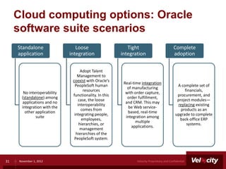 Cloud computing options: Oracle
     software suite scenarios
     Standalone                 Loose                     Tight                            Complete
     application             integration               integration                         adoption


                                   Adopt Talent
                                 Management to
                              coexist with Oracle’s
                                                        Real-time integration
                               PeopleSoft human                                              A complete set of
                                                          of manufacturing
                                     resources                                                   financials,
       No interoperability                               with order capture,
                              functionality. In this                                         procurement, and
      (standalone) among                                  order fulfillment,
                                  case, the loose                                            project modules—
      applications and no                                and CRM. This may
                                 interoperability                                            replacing existing
      integration with the                                 be Web service-
                                   comes from                                                  products as an
        other application                                 based, real-time
                               integrating people,                                          upgrade to complete
              suite                                      integration among
                                    employees,                                                back-office ERP
                                                               multiple
                                  hierarchies, or                                                 systems.
                                                            applications.
                                   management
                                hierarchies of the
                               PeopleSoft system.




31   November 1, 2012                                          Velocity Proprietary and Confidential
 