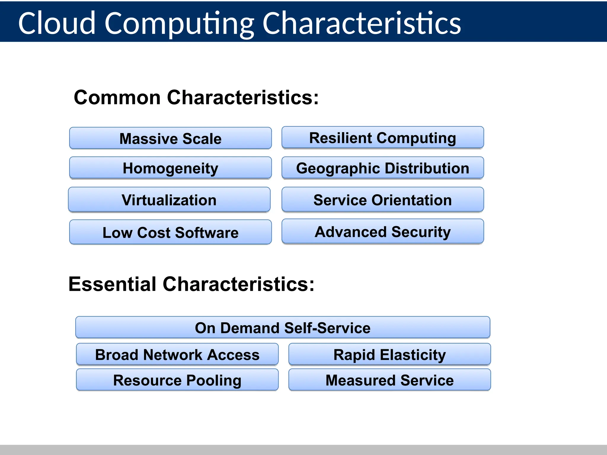 Cloud Computing Characteristics
15
Common Characteristics:
Low Cost Software
Virtualization Service Orientation
Advanced Security
Homogeneity
Massive Scale Resilient Computing
Geographic Distribution
Essential Characteristics:
Resource Pooling
Broad Network Access Rapid Elasticity
Measured Service
On Demand Self-Service
Adopted from: Effectively and Securely Using the Cloud Computing Paradigm by peter Mell, Tim Grance
 