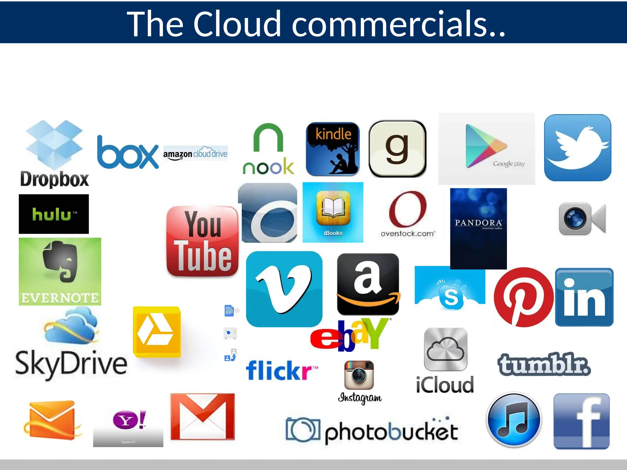 The Cloud commercials..
 