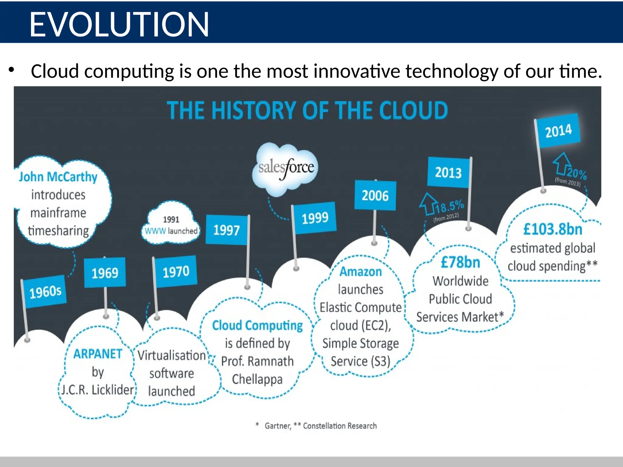 EVOLUTION
• Cloud computing is one the most innovative technology of our time.
4
 