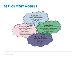 Deployment Models




10   Confidential
 