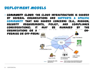 Deployment Models
• Community cloud: The cloud infrastructure is shared
  by several organizations and supports a specific
  community that has shared concerns (e.g., mission,
  security requirements, policy, and compliance
  considerations). It may be managed by the
  organizations or a third party and may exist on-
  premise or off-premise.




12   Confidential
 
