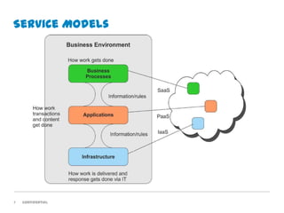 Service Models




7   Confidential
 