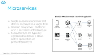 TriggerMesh – Multicloud Serverless Management Platform
Microservices
● Single purposes functions that
deliver accomplish a single task
● Can run on a server, container
or in a serverless infrastructure
● Microservices are typically
combined to deliver a cloud
native application via
presentation layer
Example of Microservices in a Storefront Application
Inventory
DBMobile
Application
Browser
API
Gateway
Storefront
App
Inventory
Service
Account
DBAccount
Service
Shipping
DB
Shipping
Service
 