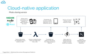 TriggerMesh – Multicloud Serverless Management Platform
Cloud-native application
Mobile phone
takes picture and
uploads it to
object storage in
the cloud.
Various side photos
are uploaded to an S3
bucket on AWS
Photo sharing service
Thumbnails are
written to and served
from object storage on
AWS S3
Thumbnails are
server to a mobile
application from a
webserver and s3.
User plan
supporting quotas
is queryable via
Salesforce
Alerts users in a
network that new
images from their
friends are available.
Photos are shared
among a social
network of users.
Amazon Lambda function
resizes an image every
time a new
 