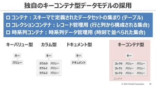 © 2016 Toshiba Corporation 10
独自のキーコンテナ型データモデルの採用
キーバリュー型 カラム型 ドキュメント型 キーコンテナ型
キー
バリュー
コンテナ
バリューカラム1
カラム0 バリュー
バリューカラム2
キー キー
ドキュメント
バリューコレク1
コレク0 バリュー
バリューコレク2
バリュー
バリュー
バリュー
キー
 コンテナ：スキーマで定義されたデータセットの集まり (テーブル)
 コレクションコンテナ：レコード管理用 (行と列から構成される集合)
 時系列コンテナ：時系列データ管理用 (時刻で並べられた集合)
 