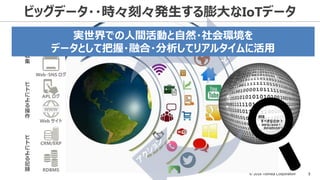 © 2016 Toshiba Corporation 3
ビッグデータ・・時々刻々発生する膨大なIoTデータ
何を
すべきなのか？
何がおこるのか？
何がおきたのか？
APL ログ
Web サイト
Web・SNS ログ
RDBMS
CRM/ERP
センサー
ヒ
ト
に
よ
る
記
録
ヒ
ト
に
よ
る
操
作
モ
ノ
に
よ
る
収
集
実世界での人間活動と自然・社会環境を
データとして把握・融合・分析してリアルタイムに活用
 