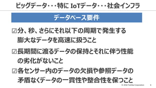 © 2016 Toshiba Corporation 4
ビッグデータ・・・特に IoTデータ・・・社会インフラ
☑分、秒、さらにそれ以下の周期で発生する
膨大なデータを高速に扱うこと
☑長期間に渡るデータの保持とそれに伴う性能
の劣化がないこと
☑各センサー内のデータの欠損や参照データの
矛盾なくデータの一貫性や整合性を保つこと
データベース要件
 