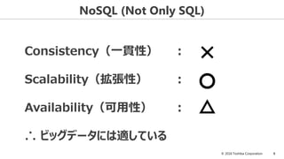 © 2016 Toshiba Corporation 6
NoSQL (Not Only SQL)
Consistency（一貫性） ：
Scalability（拡張性） ：
Availability（可用性） ：
∴ ビッグデータには適している
〇
△
×
 
