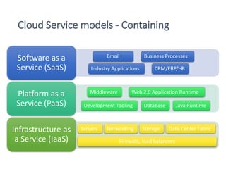 Cloud Service models - Examples
Software as a
Service (SaaS)
Platform as a
Service (PaaS)
Infrastructure as
a Service (Iaa...