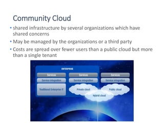 Hybrid Cloud
• Composition of two or more clouds (private, community, or
public) bound together by standardized or proprie...
