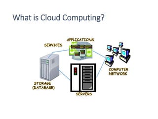 What is Cloud Computing?
 