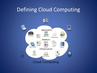 Defining Cloud Computing
 