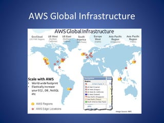 AWS Global Infrastructure
 
