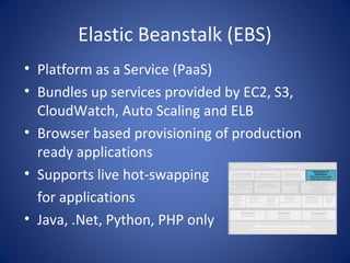 Elastic Beanstalk (EBS)
• Platform as a Service (PaaS)
• Bundles up services provided by EC2, S3,
  CloudWatch, Auto Scaling and ELB
• Browser based provisioning of production
  ready applications
• Supports live hot-swapping
  for applications
• Java, .Net, Python, PHP only
 