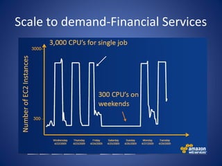 Scale to demand-Financial Services
 