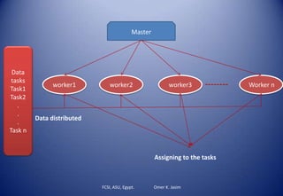 FCSI, ASU, Egypt. Omer K. Jasim
Master
worker1 Worker nworker3worker2
Data
tasks
Task1
Task2
.
.
.
Task n
Data distributed
Assigning to the tasks
 