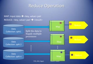 Reduce Operation
MAP: Input data  <key, value> pair
REDUCE: <key, value> pair  <result>
Reduce
Reduce
Reduce
Data
Collection: split1 Split the data to
Supply multiple
processors
Data
Collection: split 2
Data
Collection: split n Map
Map
……
Map
…
FCSI, ASU, Egypt. Omer K. Jasim
 