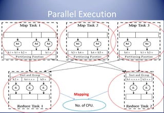 Parallel Execution
No. of CPU.
Mapping
 