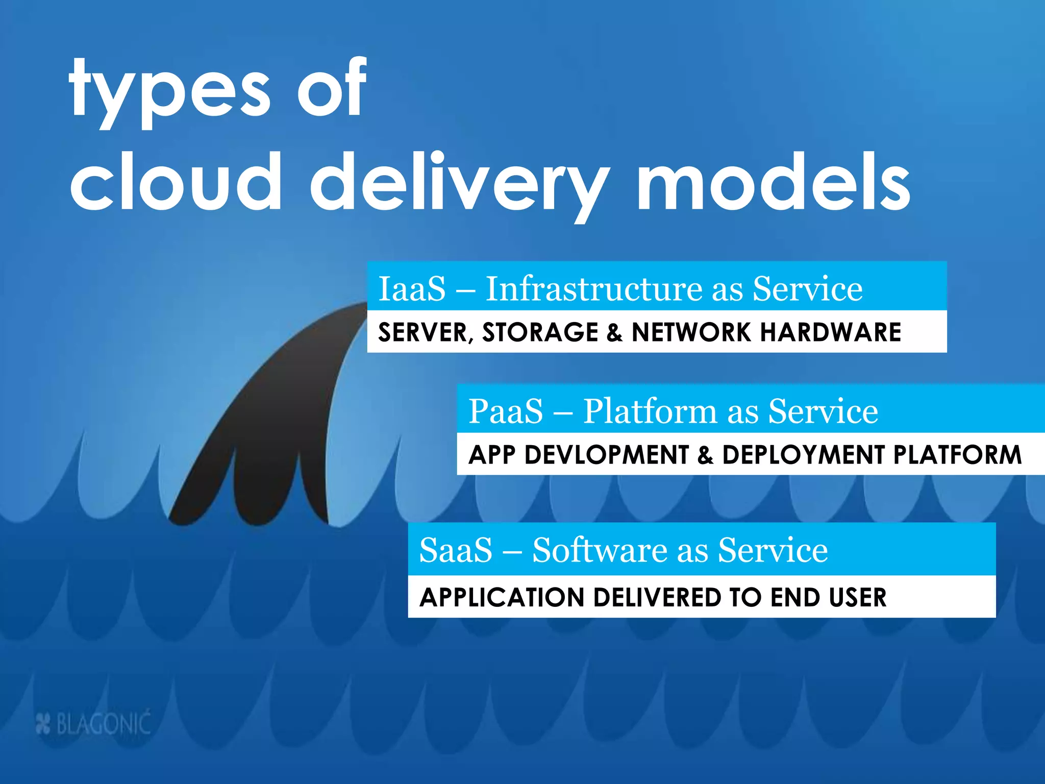 types of cloud delivery modelsIaaS – Infrastructure as ServiceSERVER, STORAGE & NETWORK HARDWAREPaaS – Platform as ServiceAPP DEVLOPMENT & DEPLOYMENT PLATFORMSaaS – Software as ServiceAPPLICATION DELIVERED TO END USER