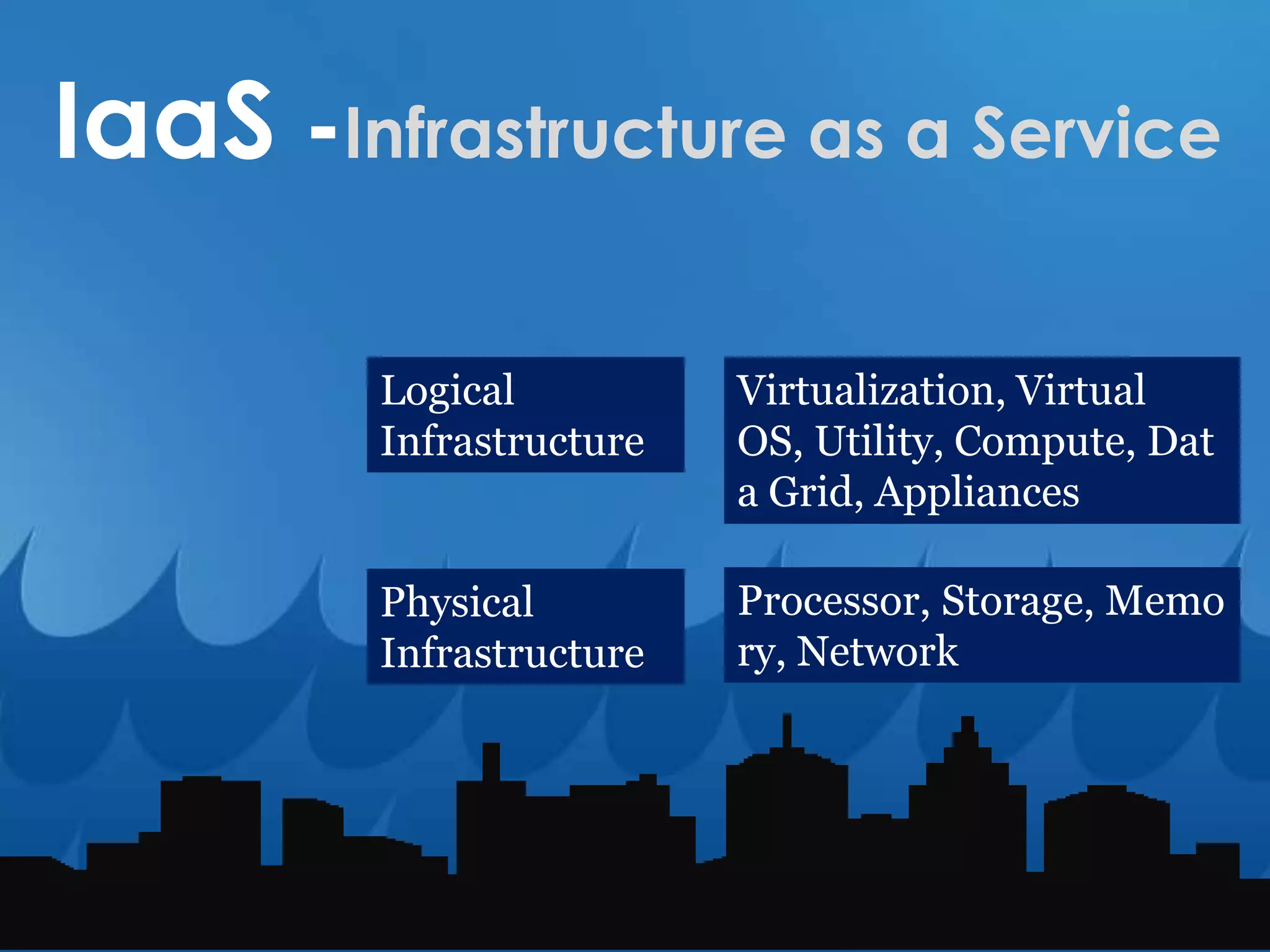 IaaS -Infrastructure as a ServiceLogical InfrastructureVirtualization, Virtual OS, Utility, Compute, Data Grid, AppliancesProcessor, Storage, Memory, NetworkPhysical Infrastructure