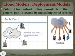 Public : Cloud infrastructure is available to the
general public, owned by org selling cloud services
 