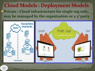 Private : Cloud infrastructure for single org only,
may be managed by the organization or a 3rd
party
 