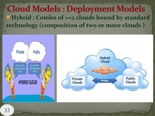 Hybrid : Combo of >=2 clouds bound by standard
technology (composition of two or more clouds )
 