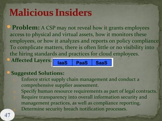 47
Problem: A CSP may not reveal how it grants employees
access to physical and virtual assets, how it monitors these
employees, or how it analyzes and reports on policy compliance.
To complicate matters, there is often little or no visibility into
the hiring standards and practices for cloud employees.
Affected Layers:
Suggested Solutions:
1. Enforce strict supply chain management and conduct a
comprehensive supplier assessment.
2. Specify human resource requirements as part of legal contracts.
3. Require transparency into overall information security and
management practices, as well as compliance reporting.
4. Determine security breach notification processes.
 