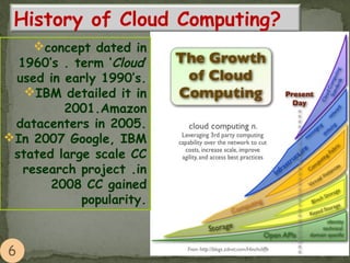 History of Cloud Computing?
concept dated in
1960’s . term ‘Cloud’
used in early 1990’s.
IBM detailed it in
2001.Amazon
datacenters in 2005.
In 2007 Google, IBM
stated large scale CC
research project .in
2008 CC gained
popularity.
 