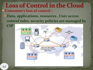 Consumer’s loss of control :
Data, applications, resources , User access
control rules, security policies are managed by
CSP
 