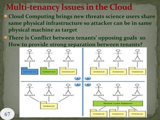 Cloud Computing brings new threats science users share
same physical infrastructure so attacker can be in same
physical machine as target
There is Conflict between tenants’ opposing goals so
How to provide strong separation between tenants?
 