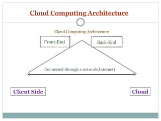 Cloud Computing Final1 | PPT