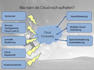 Was kann die Cloud noch aufhalten?
Sicherheit                                      Verschlüsselung


Service-
            ...