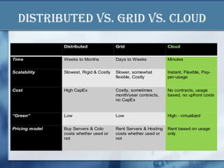 Cloud Computing | Dimension Data Europe | PPTX