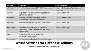 Azure Services for Database Admins
Cloud Computing for Data Professionals
Category Use Cases Azure Services
Relational Traditional applications, ERP, CRM, e-commerce Azure SQL Database, Azure Synapse
Analytics
Key-value High-traffic web apps, e-commerce systems,
gaming applications
Azure Cosmos DB
In-Memory Caching, session management, gaming
leaderboards, geospatial applications
Azure Cache for Redis
Document Content management, catalogs, user profiles Azure Cosmos DB
Wide Column High scale industrial apps for equipment
maintenance, fleet management, and route
optimization
Azure Cosmos DB
Graph Fraud detection, social networking,
recommendation engines
Time-Series IoT applications, DevOps, industrial telemetry
 
