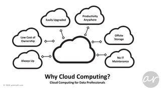 Why Cloud Computing?
Cloud Computing for Data Professionals
Always Up
Low Cost of
Ownership
Easily Upgraded
Productivity
Anywhere
Offsite
Storage
No IT
Maintenance
 