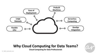 Why Cloud Computing for Data Teams?
Cloud Computing for Data Professionals
Large
Datasets
Flexible
CPU
Ease of
Deployment
Prebuilt
Machines
Serverless
Computing
DevOps
Integration
 