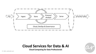Cloud Services for Data & AI
Cloud Computing for Data Professionals
Process/
Analyse
Ingest Store Serve
Cloud, DevOps & Governance
Data Actionable Insights
 