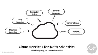 Cloud Services for Data Scientists
Cloud Computing for Data Professionals
Deep
Learning
Machine
Learning
Computer
Vision
Natural
Language
Conversational
AutoML
 