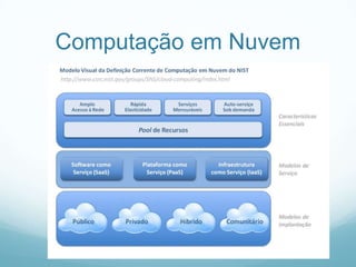 Computação em Nuvem
 