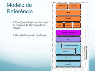 Modelo de
Referência
   Relações e dependências entre
  os modelos de Computação em
  Nuvem


   Características são herdadas
 