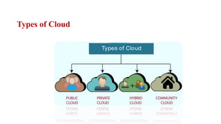 Cloud Computing for E-Content.pptx