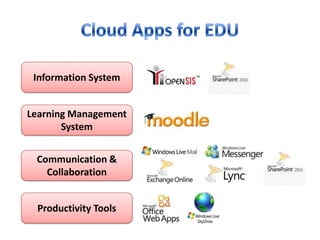 Cloud Computing for Education Sector | PPTX