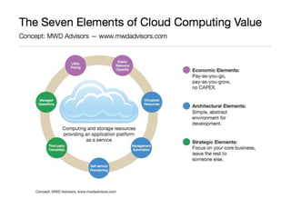 Cloud Computing for Education Sector | PPTX