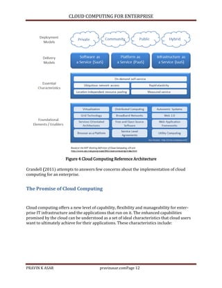 Cloud computing for enterprise | DOCX